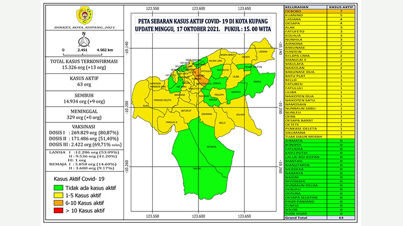 Covid-19 Kota Kupang