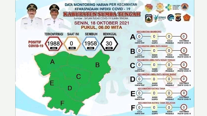 covid-19 sumba tengah