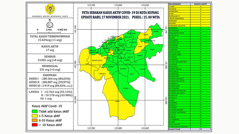 update covid kota kupang