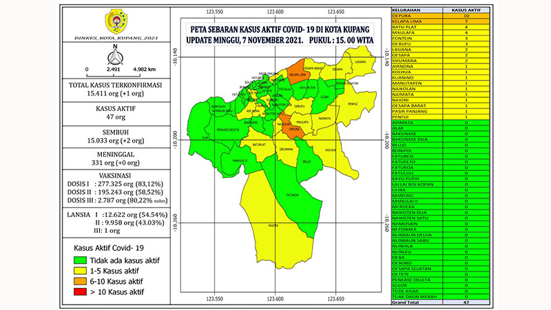Covid-19 Kota Kupang
